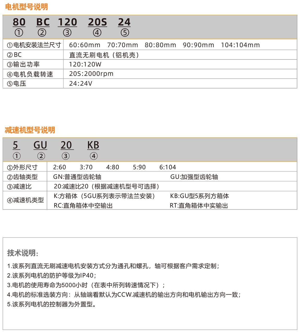 直流無刷減速電機(jī)命名規(guī)則